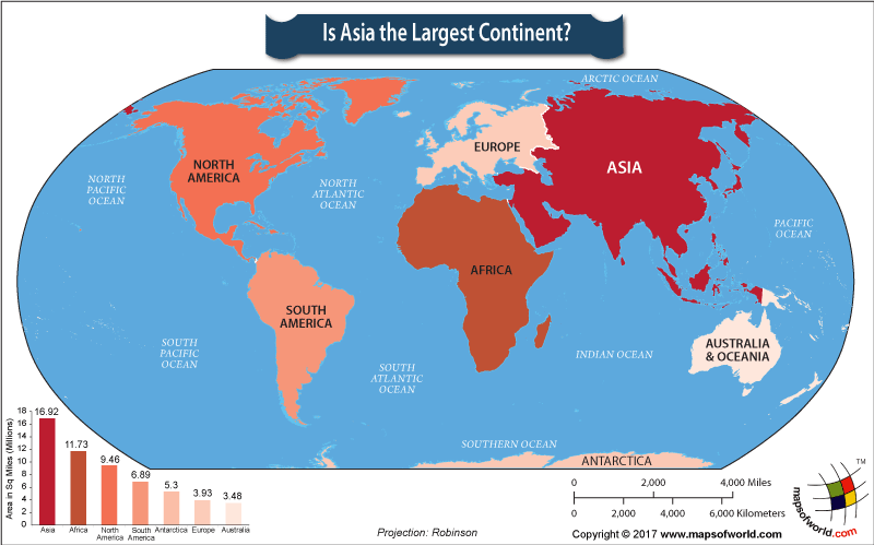 6. Asia- The Largest Continent
